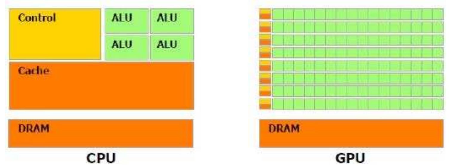 Cpu vs gpu multiprocessor architecture[7]