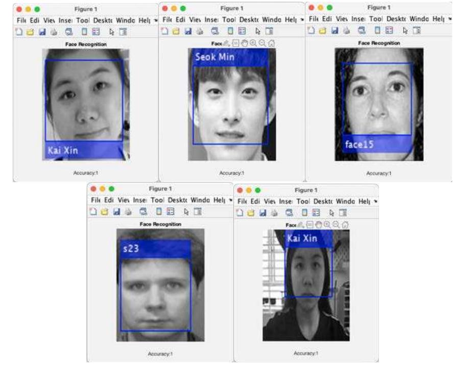 (PDF) Face Recognition System Design and Implementation using Neural ...