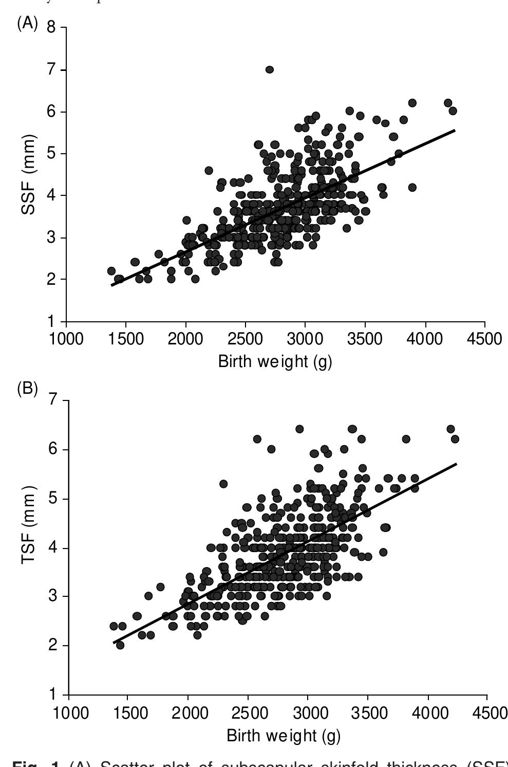 Figure 1 - Anthropometry and body composition of south