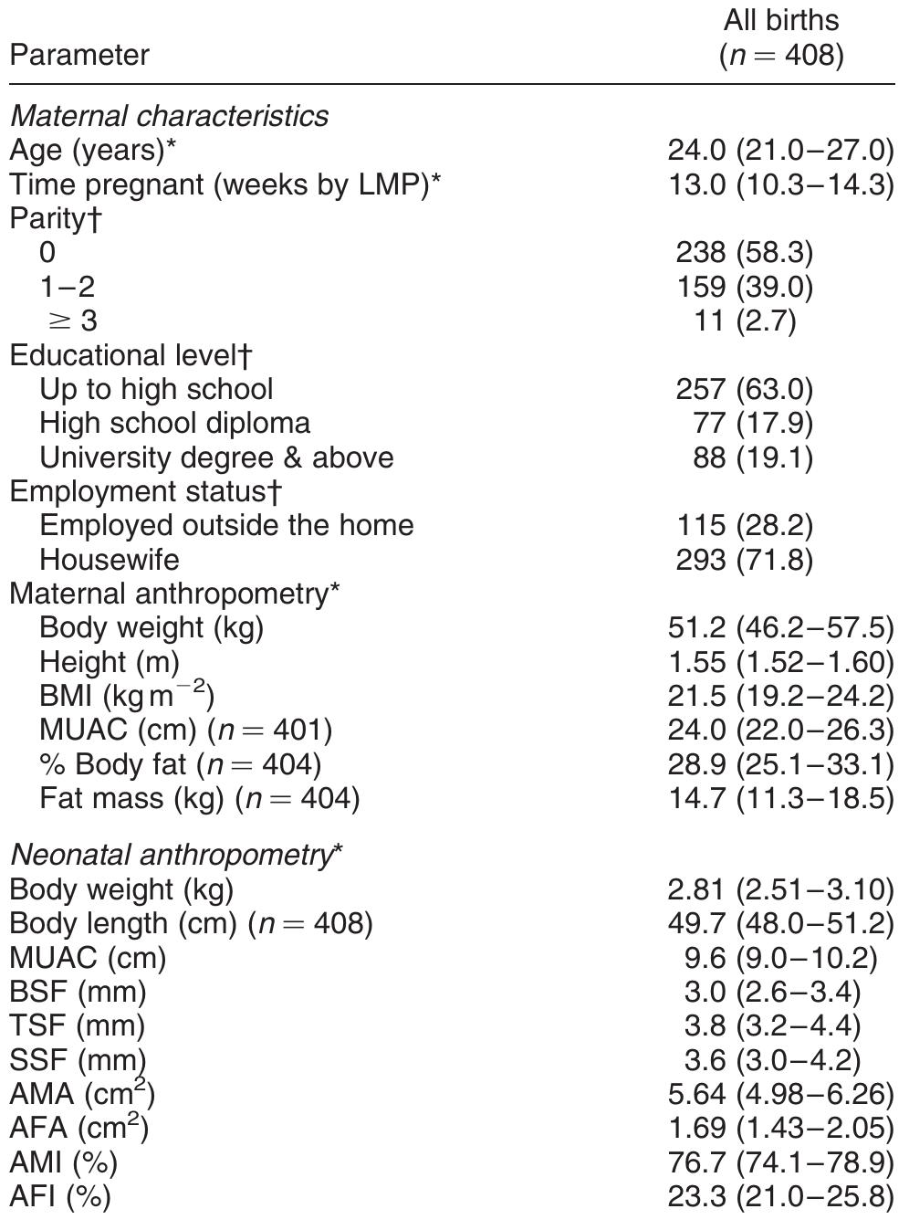 (PDF) Anthropometry and body composition of south Indian babies at birth