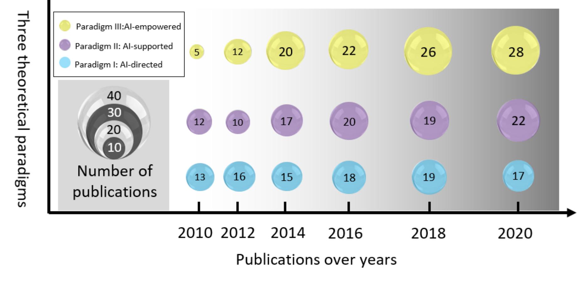(PDF) Artificial Intelligence in STEM Education: Current Developments ...