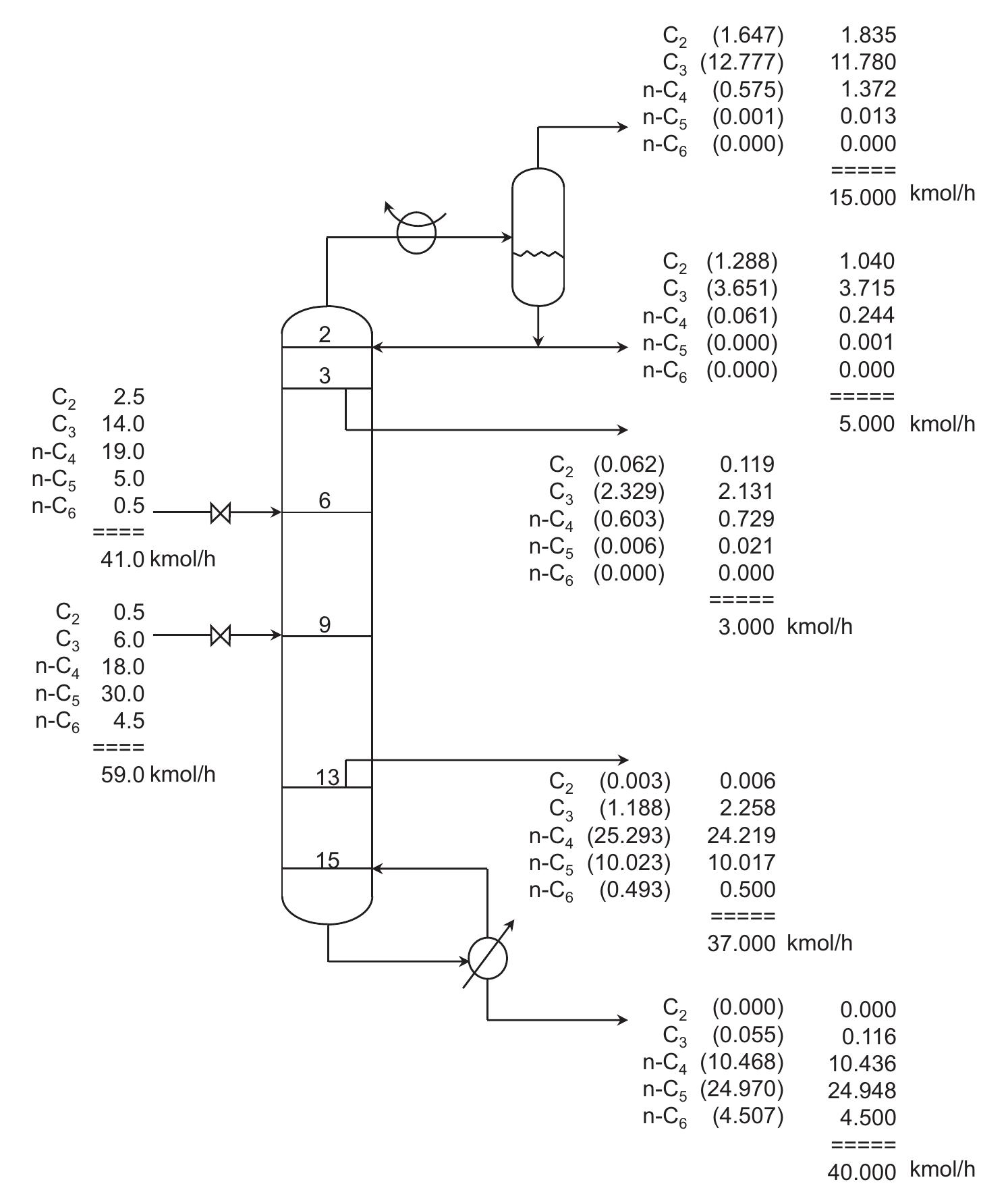 (PDF) A simple, reliable and fast algorithm for the simulation of ...