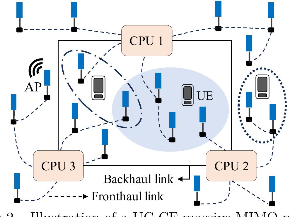(PDF) Scalable AP Selection Strategies for User Centric Cell Free ...