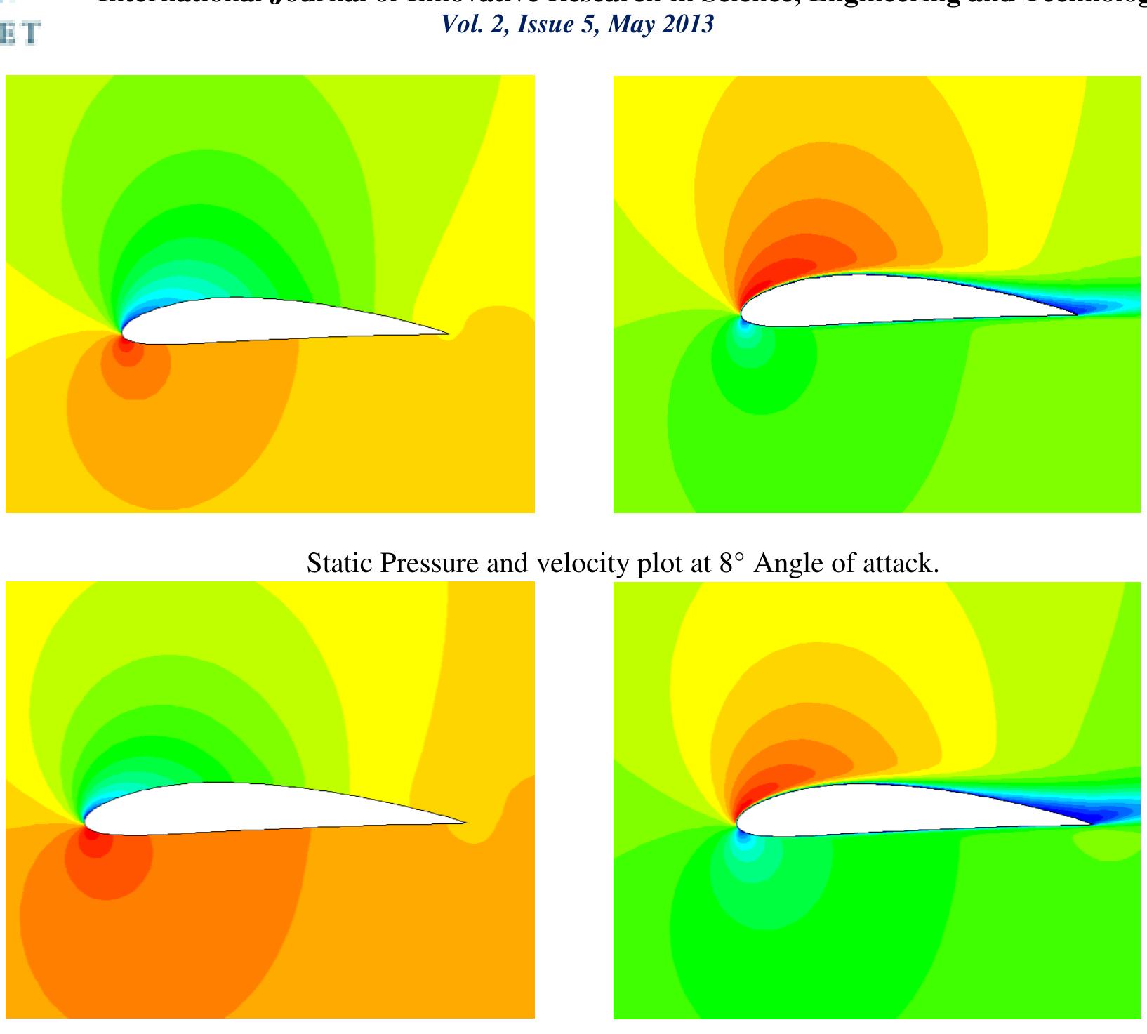 Figure 10 - from 2D Analysis of Naca 4412 Airfoil