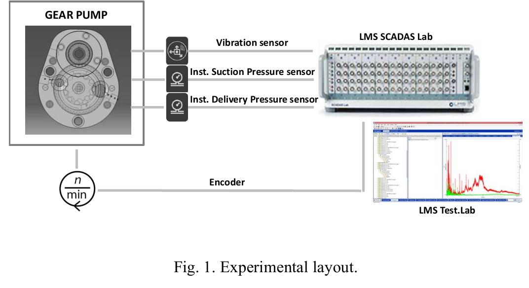 (PDF) Diagnostic method by using vibration analysis for pump fault ...