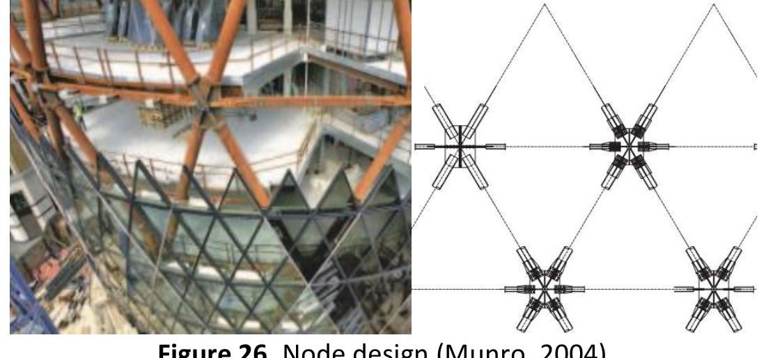 (PDF) Investigation of Diagrid Structures Over Gherkin Tower