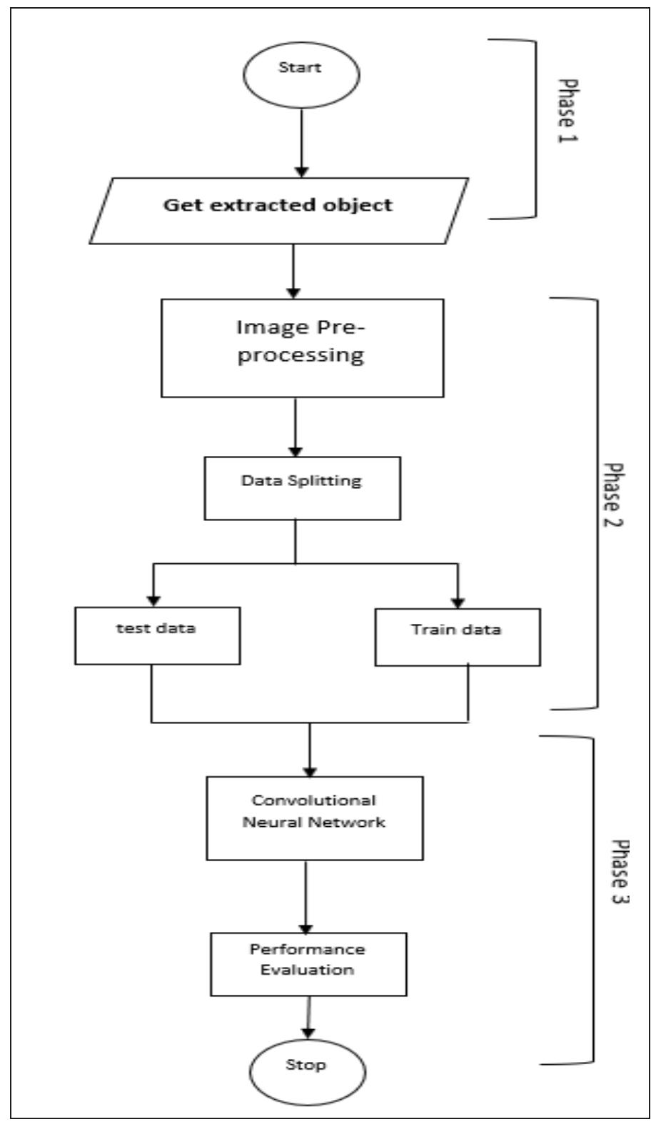 (PDF) Image Segmentation and Object Detection for Automobile using ...