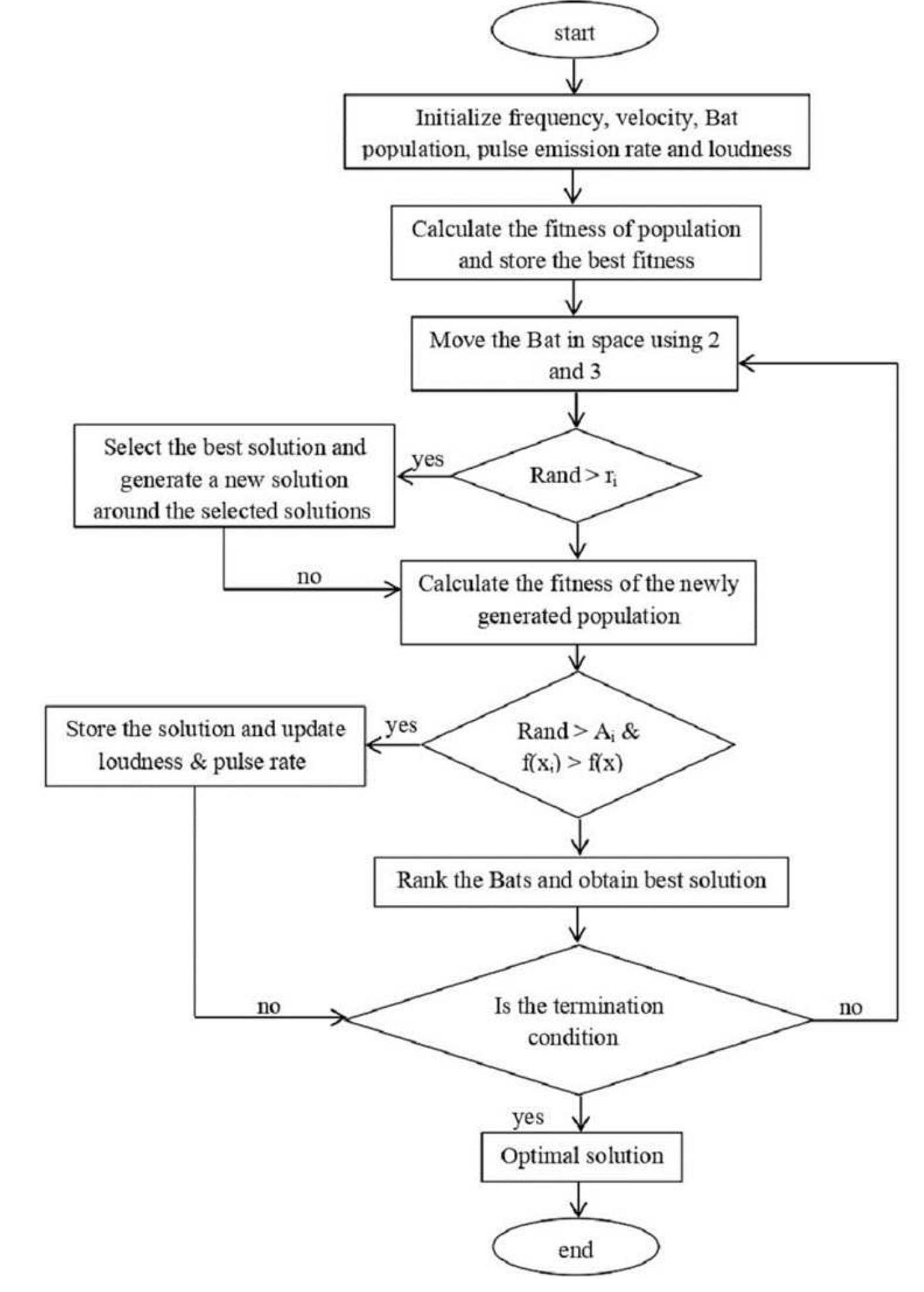 (PDF) An Otsu thresholding for images based on a nature-inspired ...