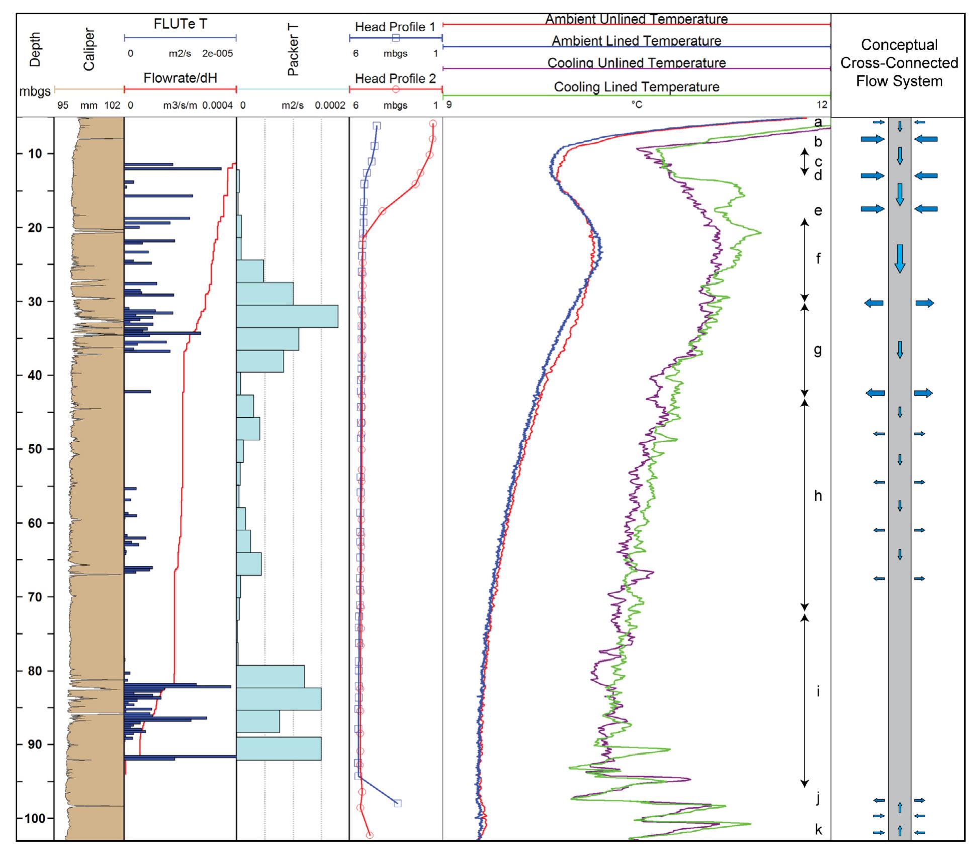 (PDF) Groundwater flow characterization in a fractured bedrock aquifer ...
