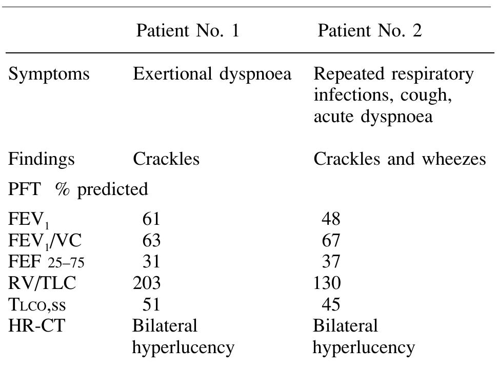 Vc Rvn (PDF) Swyer-James syndrome: bronchoalveolar lavage findings in two patients
