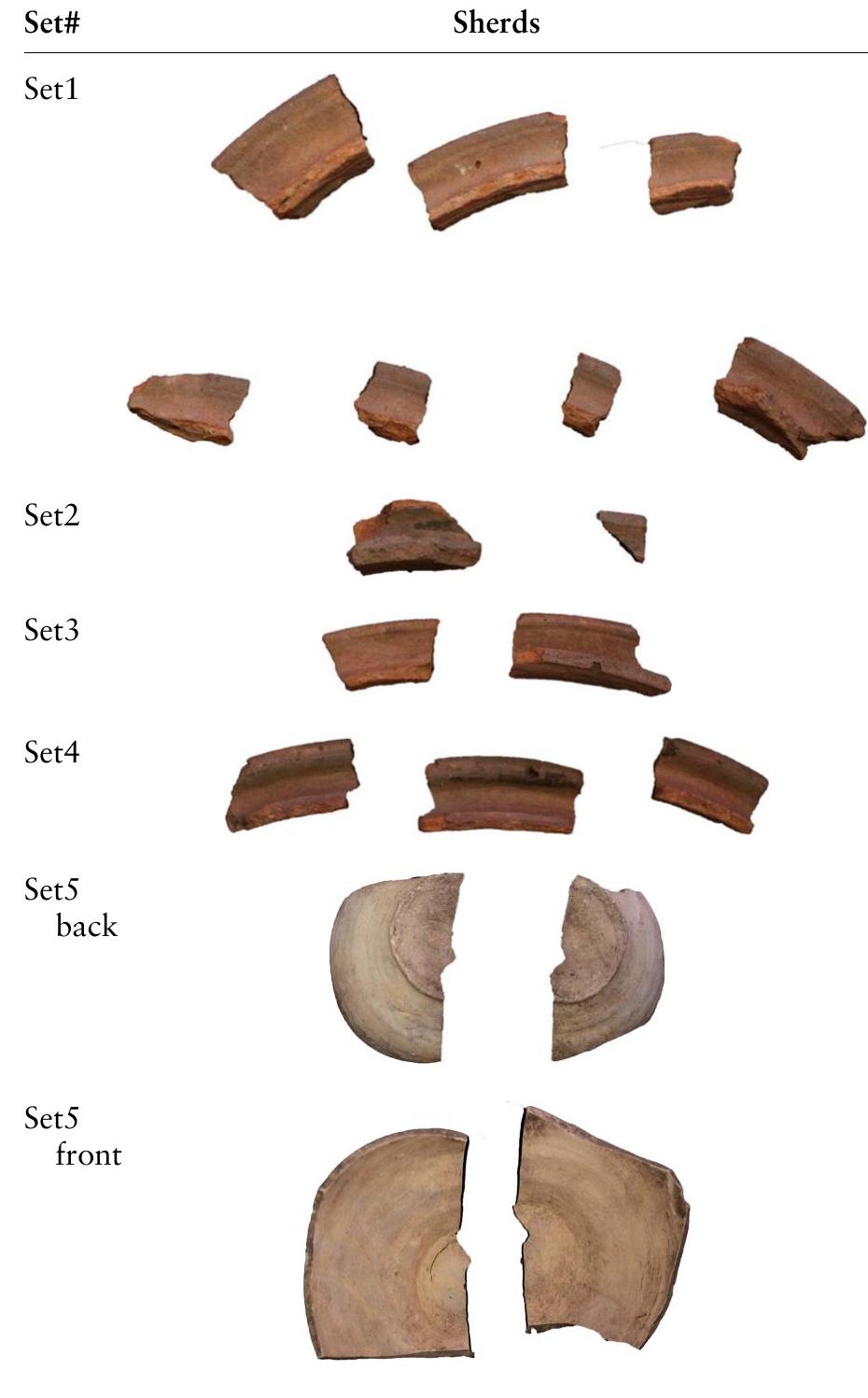 Table 1. Images of ceramics sherds within each set. 