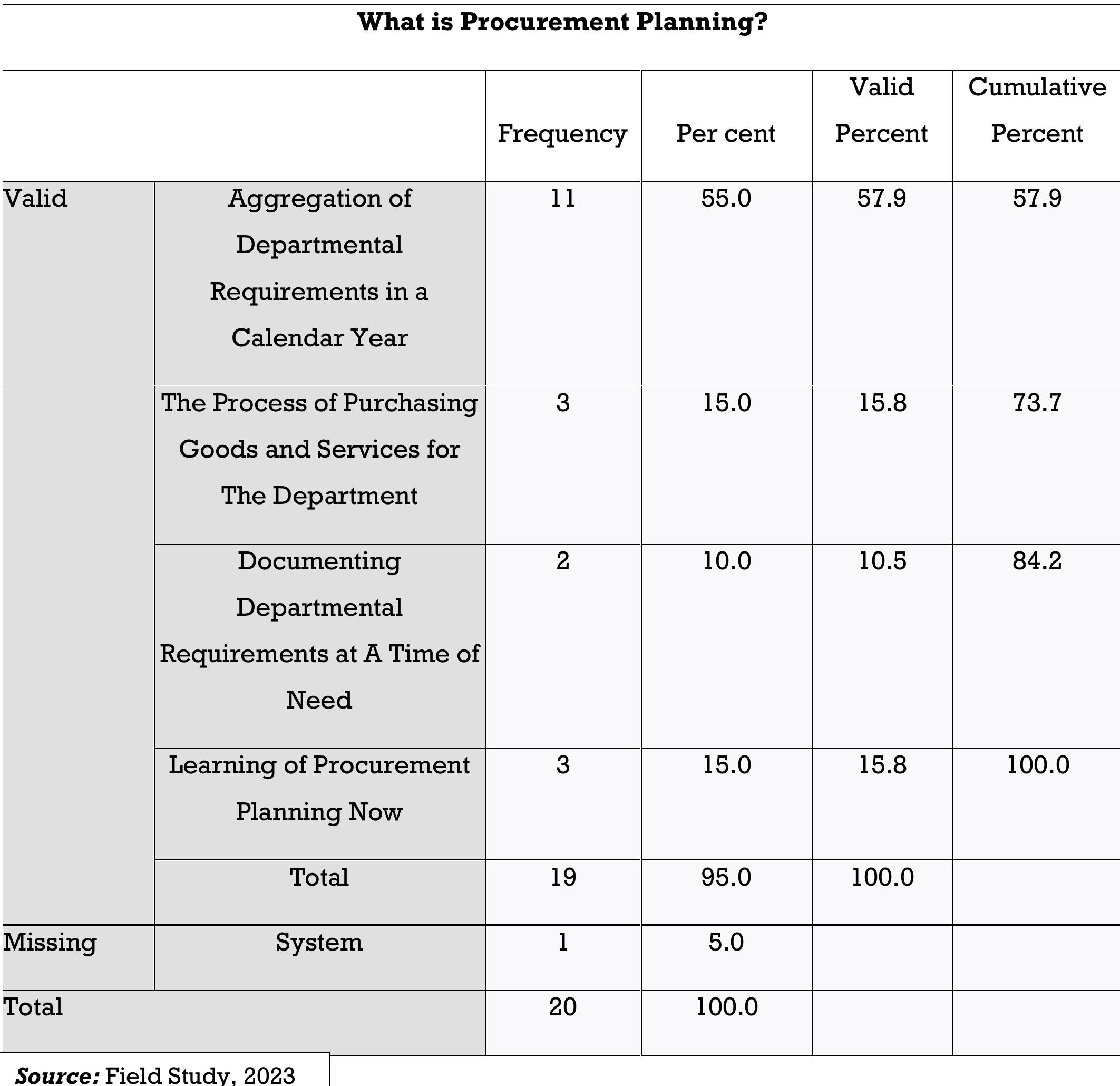 (PDF) THE IMPACT OF PUBLIC PROCUREMENT REFORMS ON THE PROCUREMENT ...