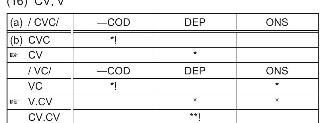Rod Cvc In the tableau, the input cvc is from the source language