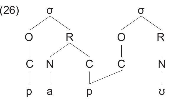 Paip Structure In the tableau, the input cvc is from the source language