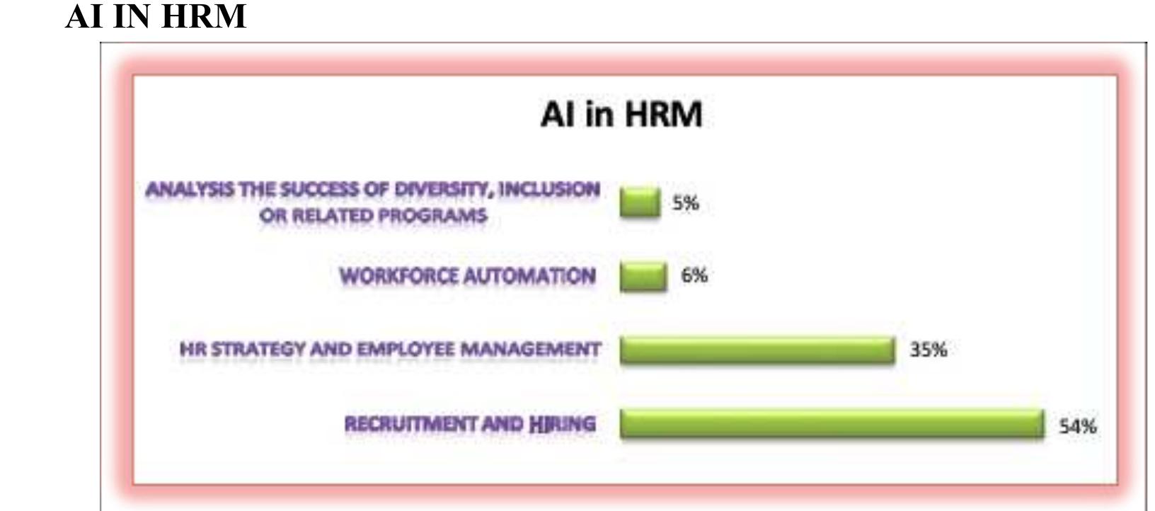 Modest Management (PDF) EXPLORING THE IMPACT OF ARTIFICIAL INTELLIGENCE ON HUMAN RESOURCE ...