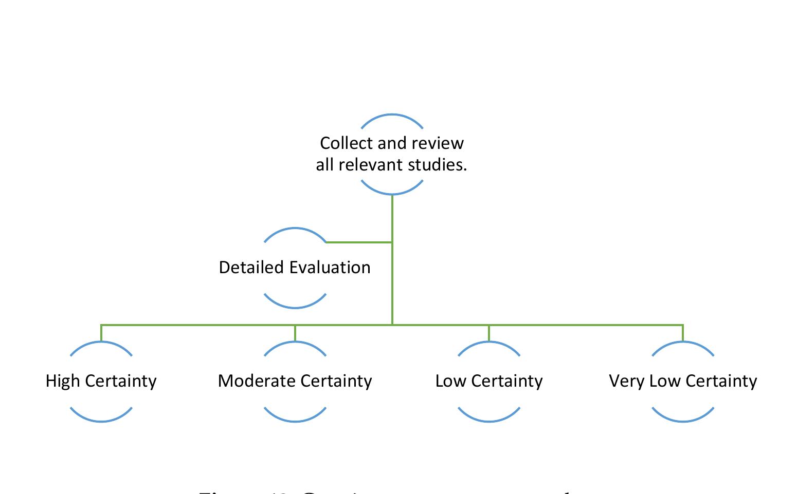 (PDF) Evaluating the Impact of Database and Data Warehouse Technologies ...