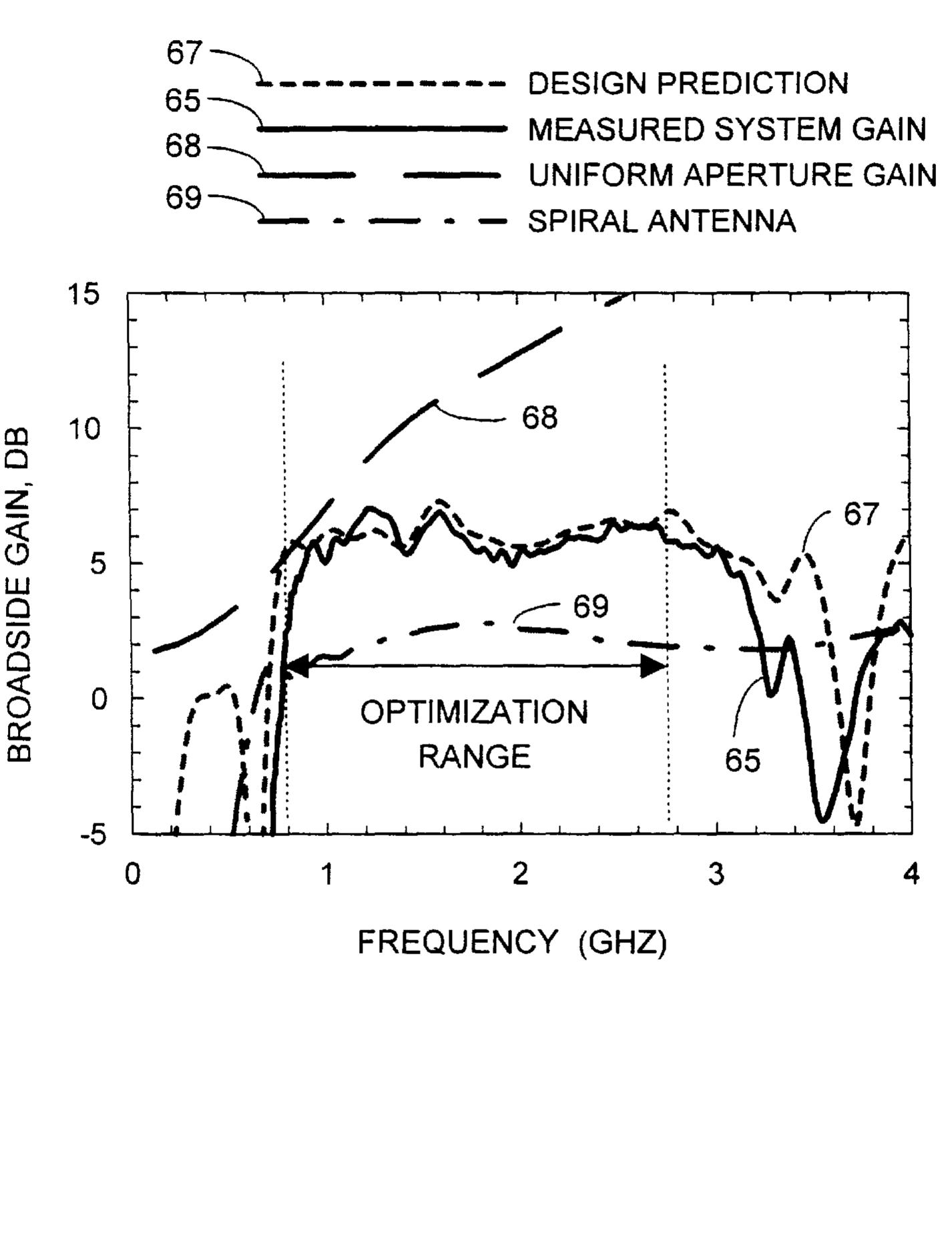 Fragmented Antenna Array (PDF) Fragmented aperture antennas and broadband antenna ground planes