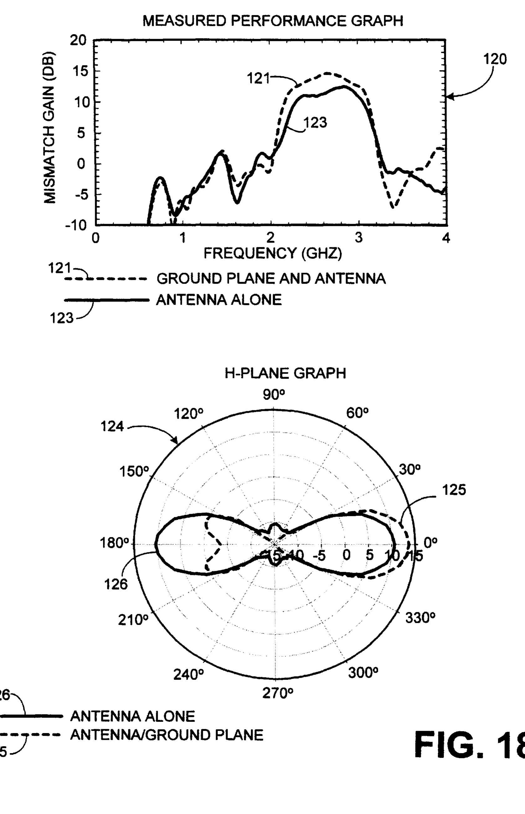 Fragmented Antenna Array (PDF) Fragmented aperture antennas and broadband antenna ground planes