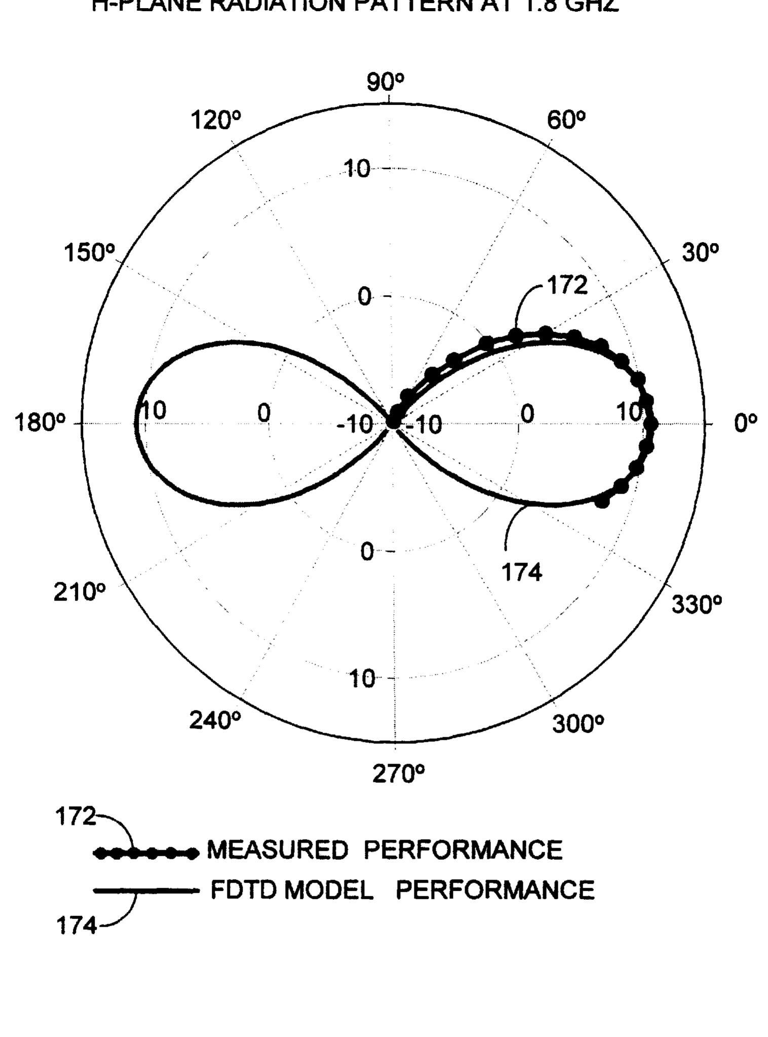Fragmented Antenna Array (PDF) Fragmented aperture antennas and broadband antenna ground planes