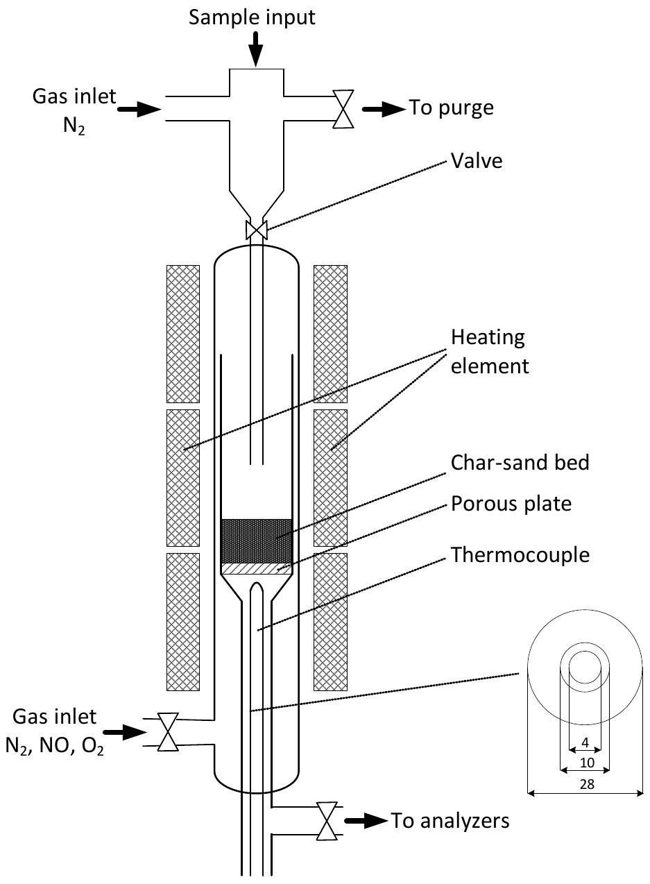 Infrared Sensor Reactor 1: schematic illustration of the fixed bed reactor. with the