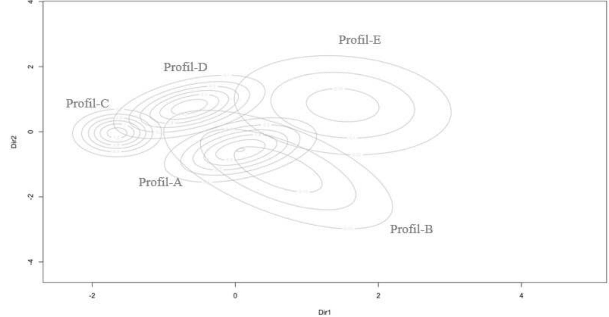(PDF) The Profiles of Teacher’s Classroom Management Styles in Terms of ...
