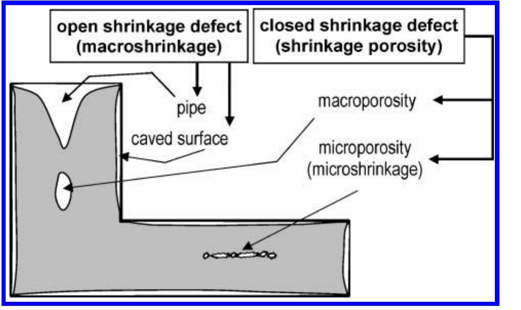 Figure 1 - from Computer simulation of shrinkage related