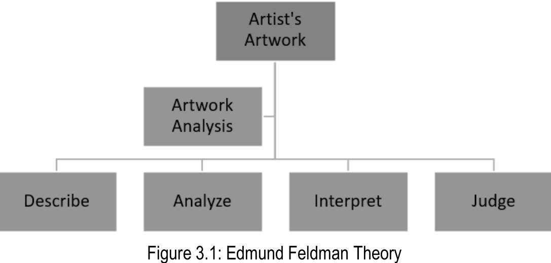 (PDF) Waste Materials as a Sustainable Medium in Contemporary Art: An ...