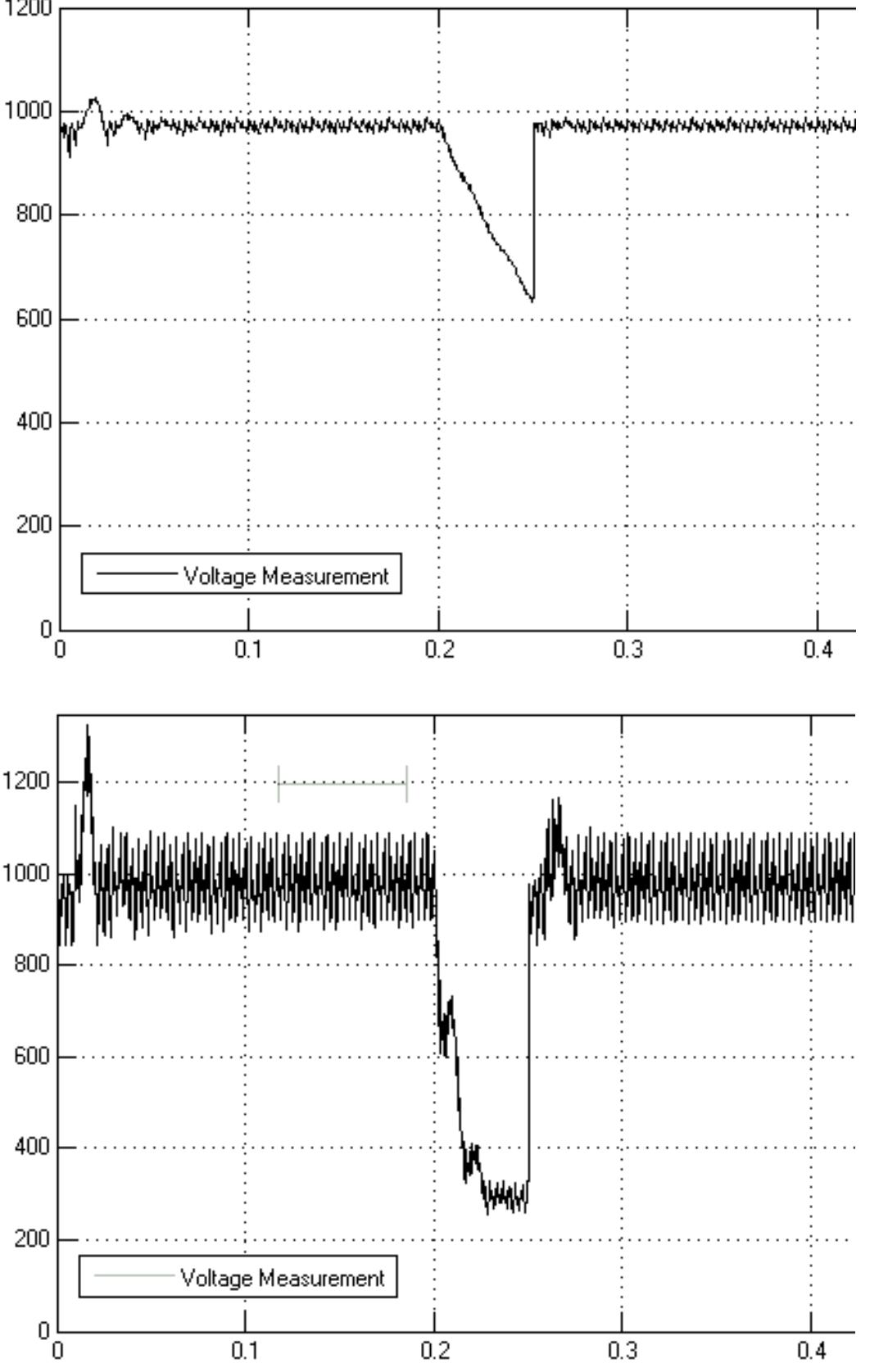 Figure 7 - from Specific of ride through solutions for