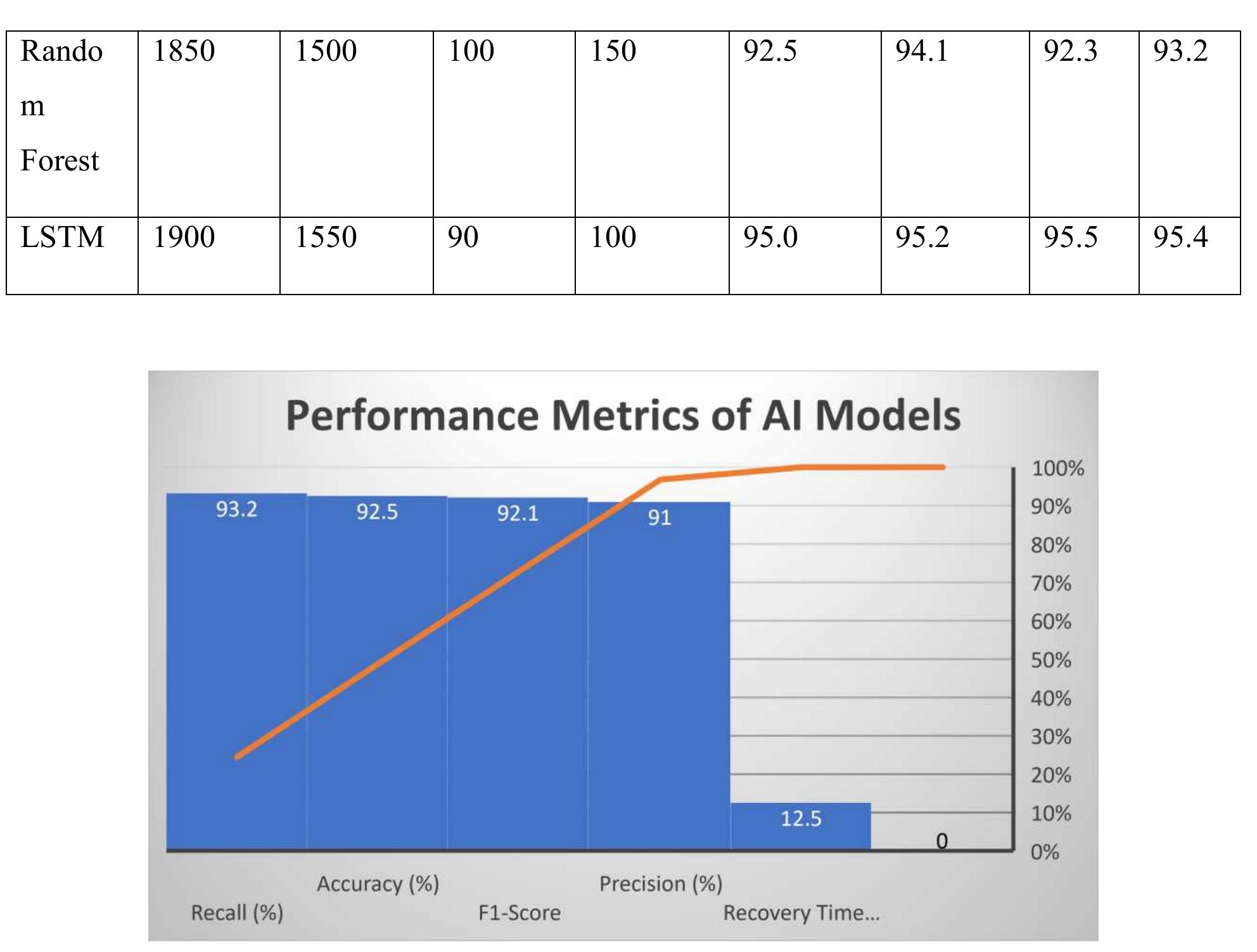 (PDF) AI-Powered Fault Detection and Recovery in High-Availability ...