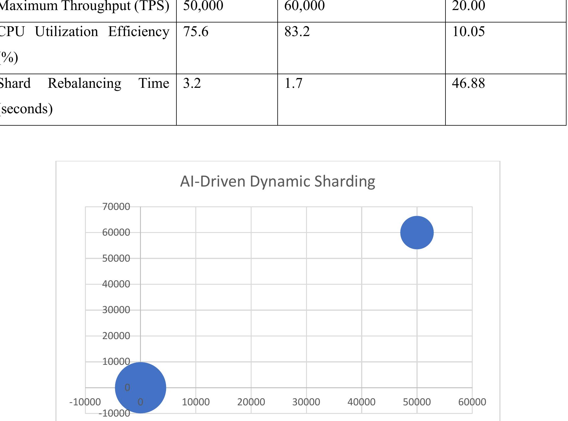 (PDF) AI in Dynamic Data Sharding for Optimized Performance in Large ...