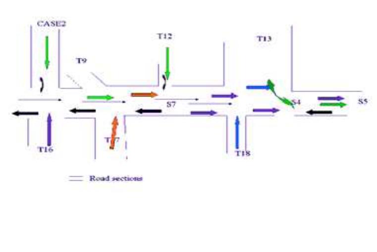 Figure 4: Schematic illustration of Nakuru-Total road stretch  The road network studied is composed of nodes and links Figure 4. A node in this case separate parts of the 
