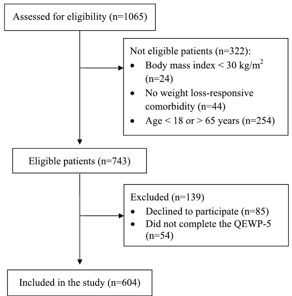 Qwp R 502 The latest version of the qewp, qewp-5, is a self-report