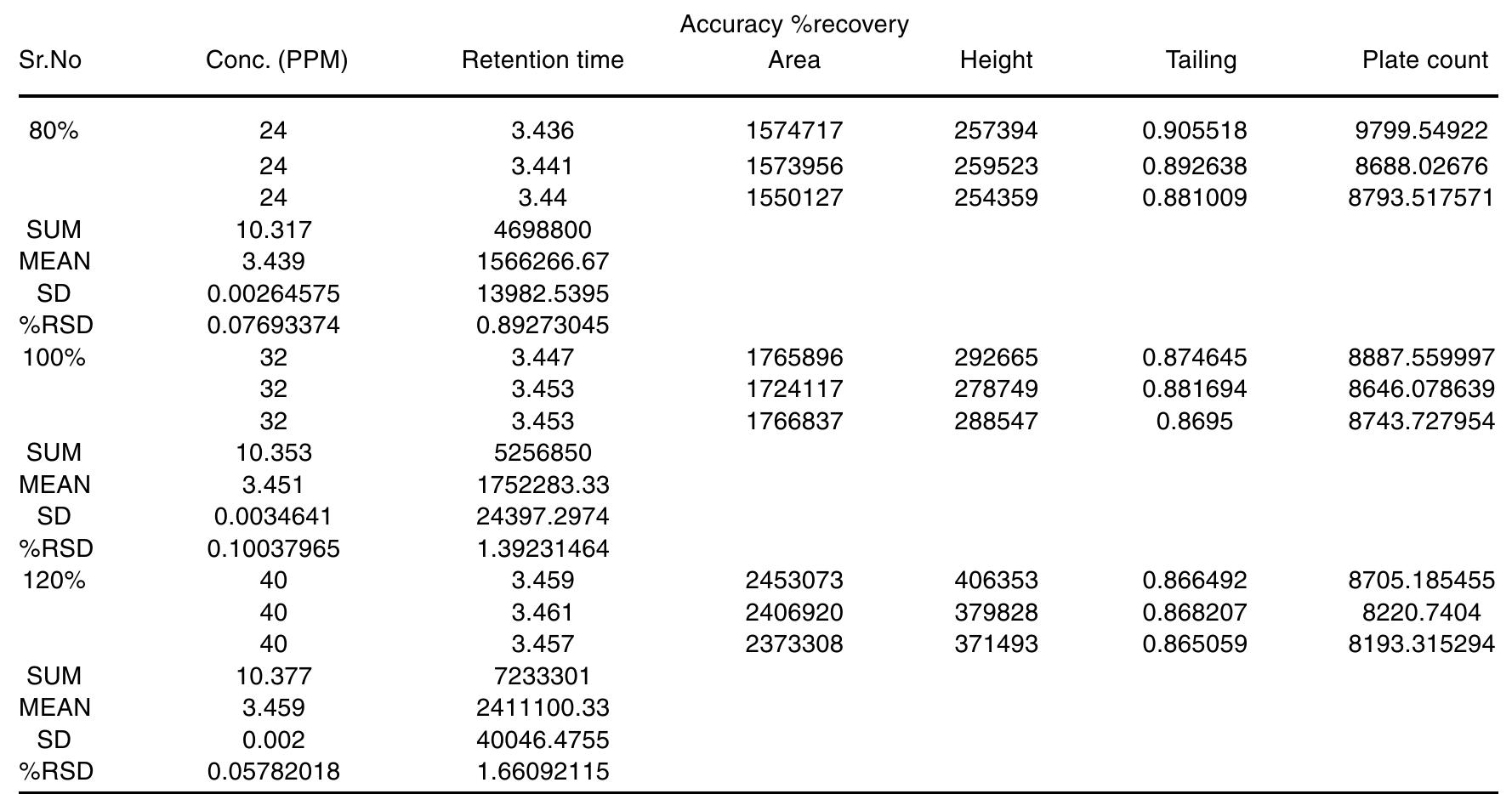 (PDF) Method Development and Validation of Quetiapine Fumarate by Using ...