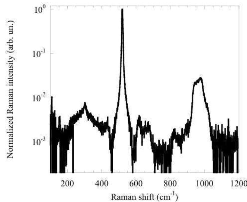 Raman vibrational spectrum of bulk c-si at room temperature