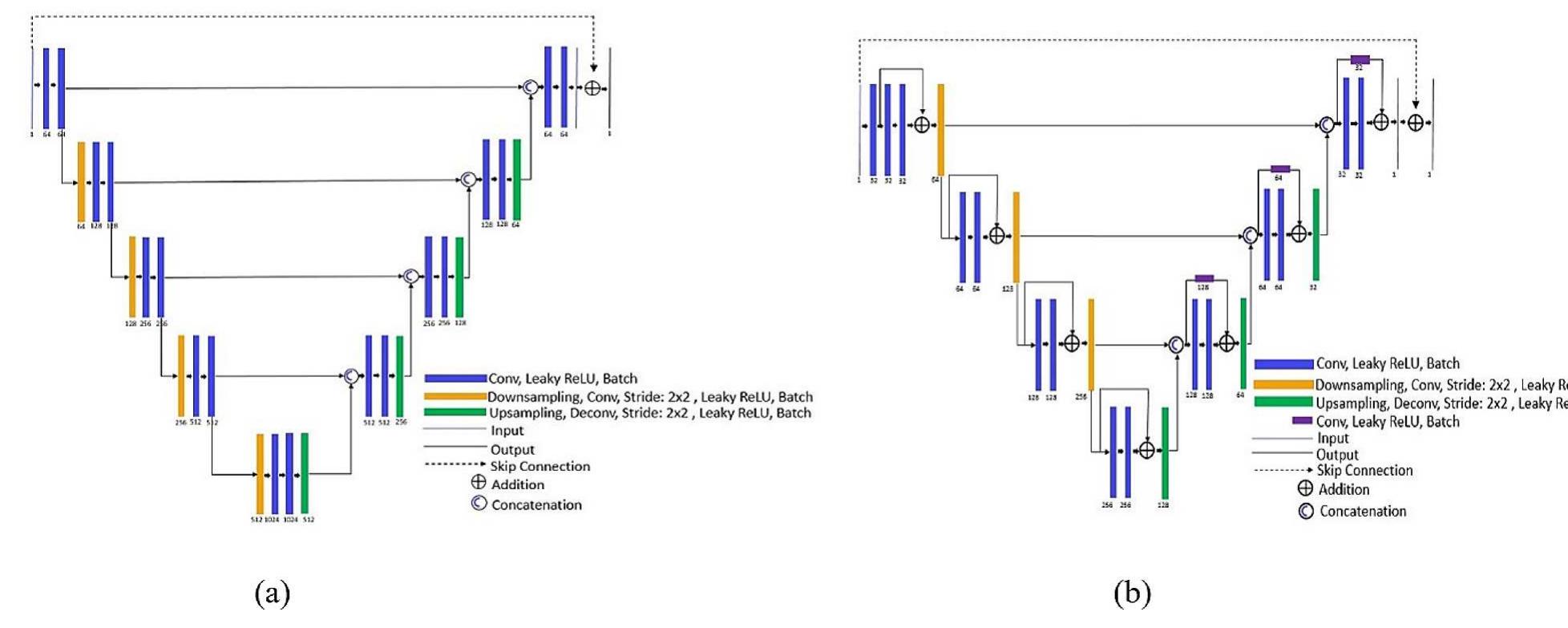 Figure 1 - from Artifact suppression for breast specimen