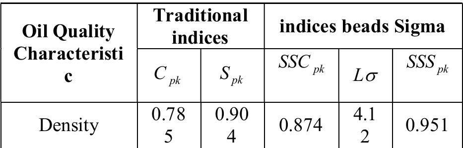 (PDF) Model Based Six Sigma Concept and Process Capability Indices: The ...