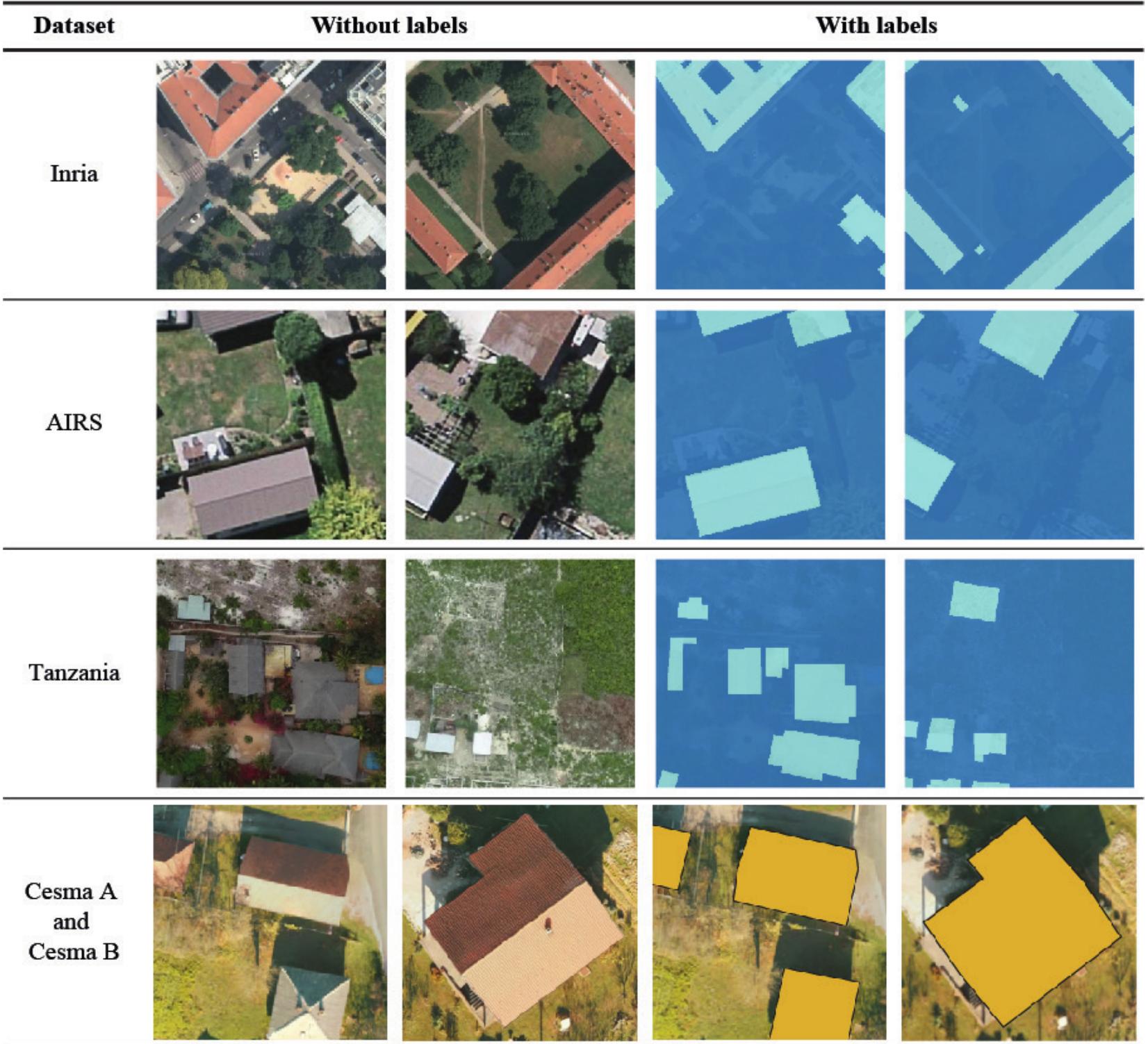 (PDF) Automatic building footprint extraction from UAV images using ...