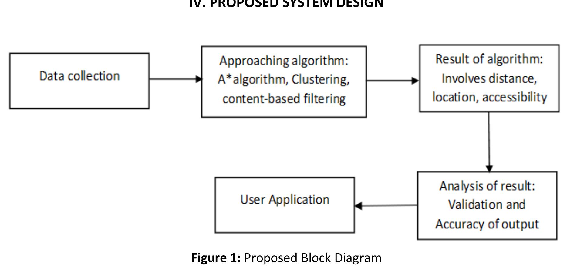 This block diagram illustrates the workflow of an al-driven