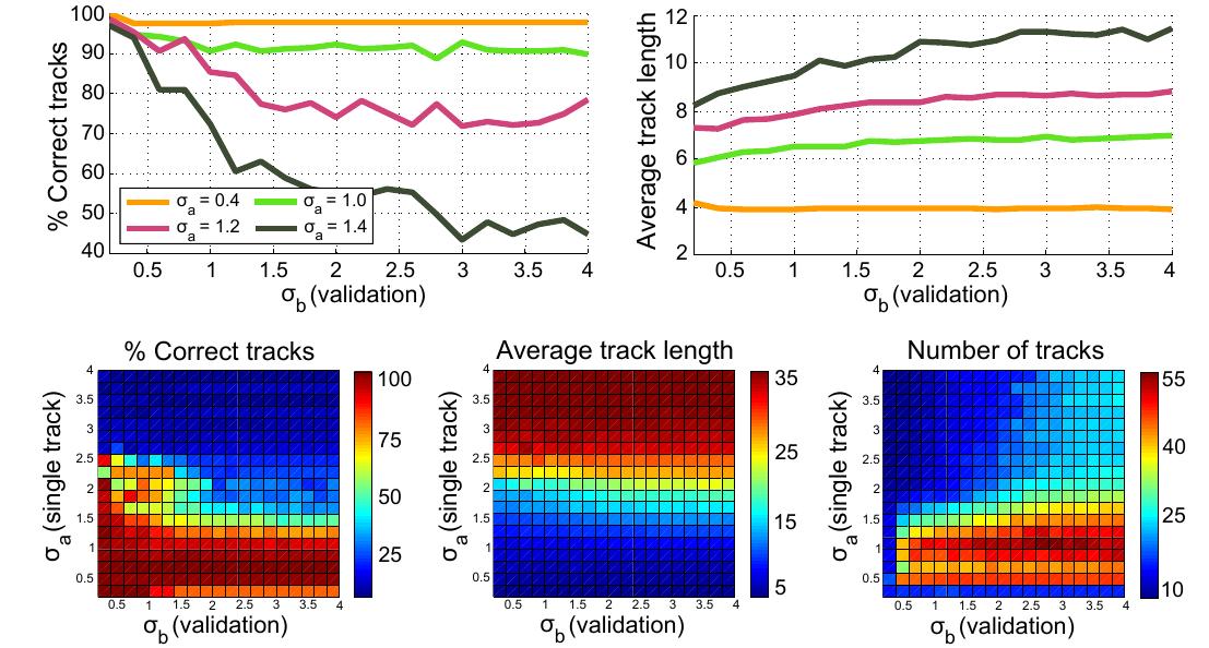 (PDF) A game-theoretical approach for joint matching of multiple ...