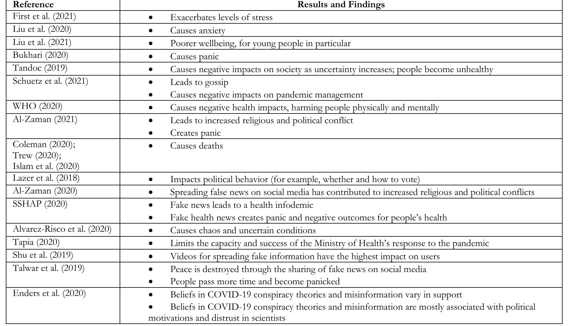 (PDF) The Impact of Fake News on Social Media Users During the COVID-19 ...