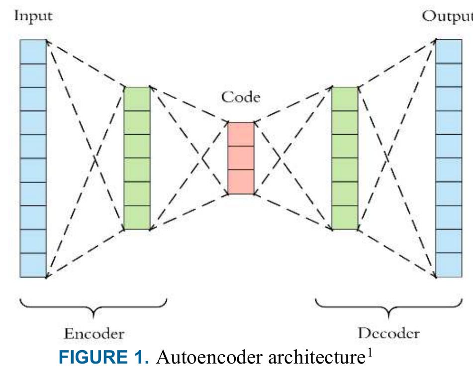 (PDF) Advancements in Generative AI: A Comprehensive Review of GANs ...