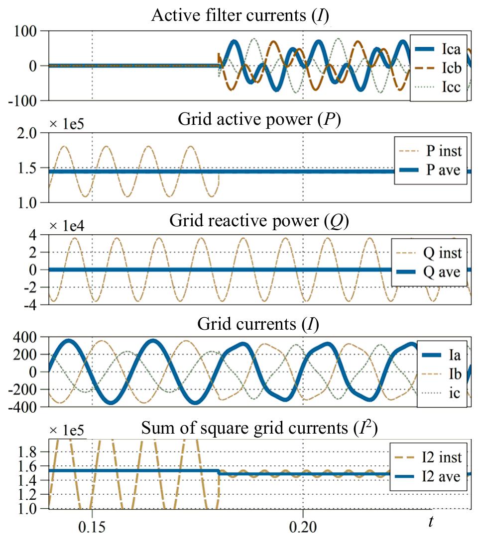 Figure 19 - from Integral power theory and active filtering