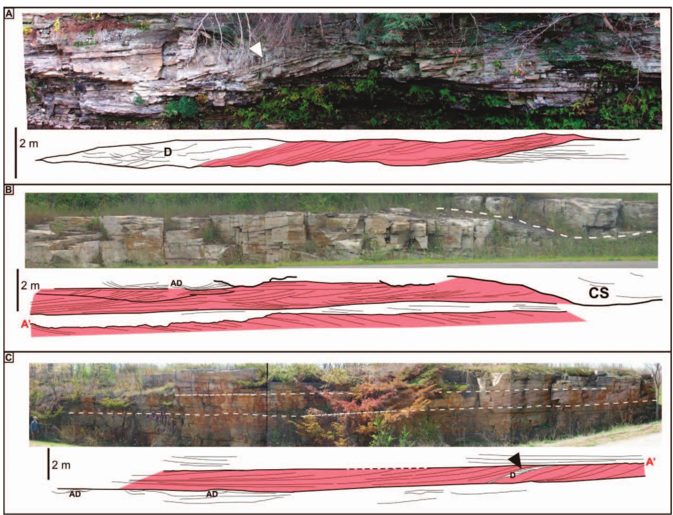 Parallel Strata (PDF) Composition and Architecture of Braided and Sheetflood-Dominated ...
