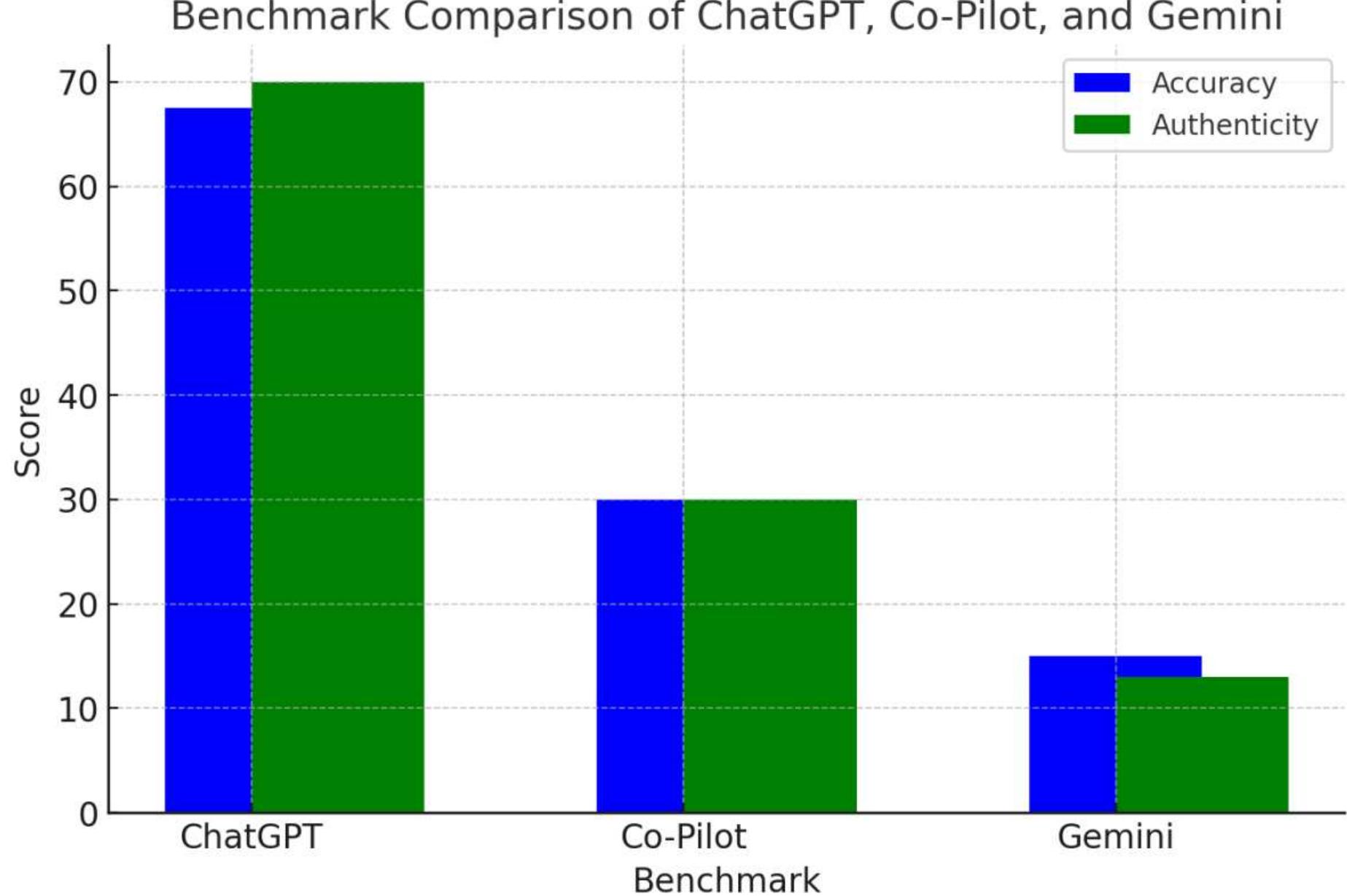 Intrigued by the initial findings, I decided to test the upgraded paid version, ChatGPT Turbo. The expectation was that with greater access to resources, the paid model would yield significantly improved results. Indeed, ChatGPT Turbo demonstrated a marked improvement in authenticity, with its score rising to 80%. The paid model avoided fabricated references altogether and cited classical Arabic sources of Islamic inheritance law, covering both Sunni  and Shia traditions. In contrast, the free version had relied primarily on English-language textbooks. 