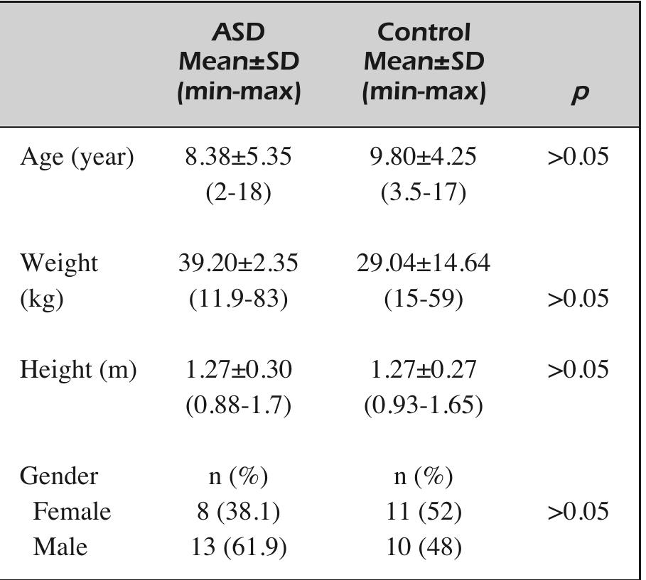 (PDF) Plasma amino acid profile in autism spectrum disorder (ASD)