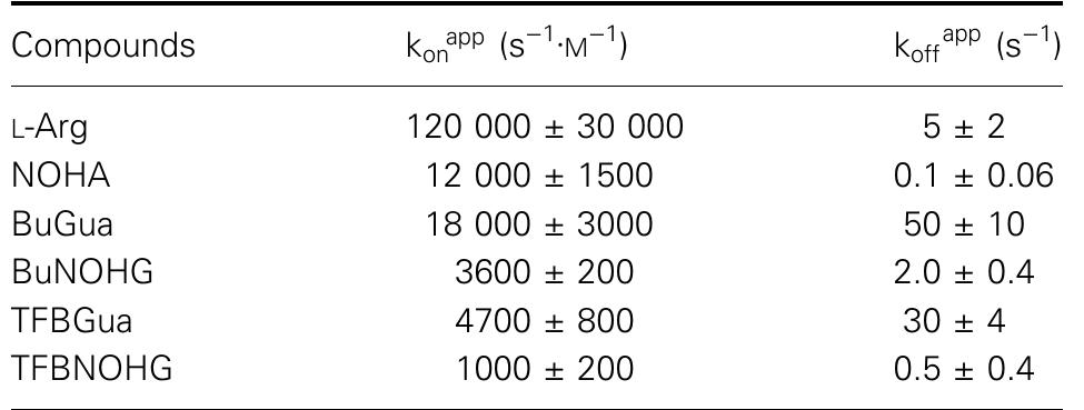 (PDF) Relationship between the structure of guanidines and N ...