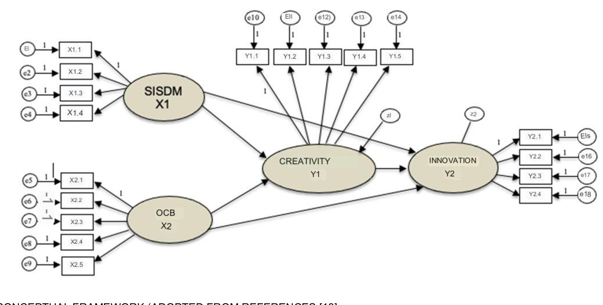 Figure 1 - The Influence of Human Resource Information