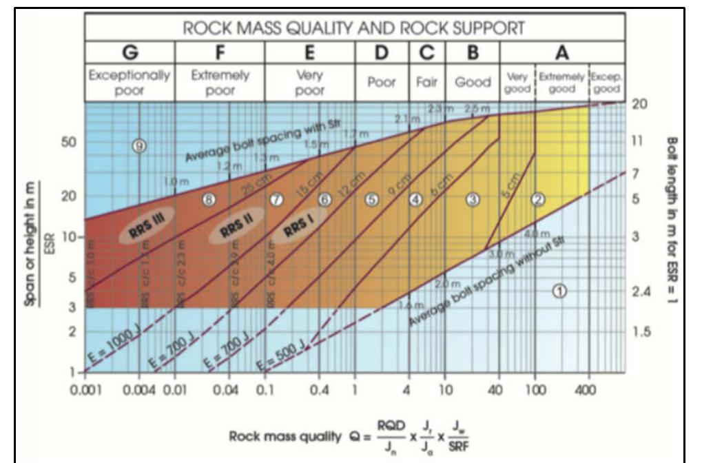 (PDF) Rock Mass Classifications Three Designs of a Tunnel