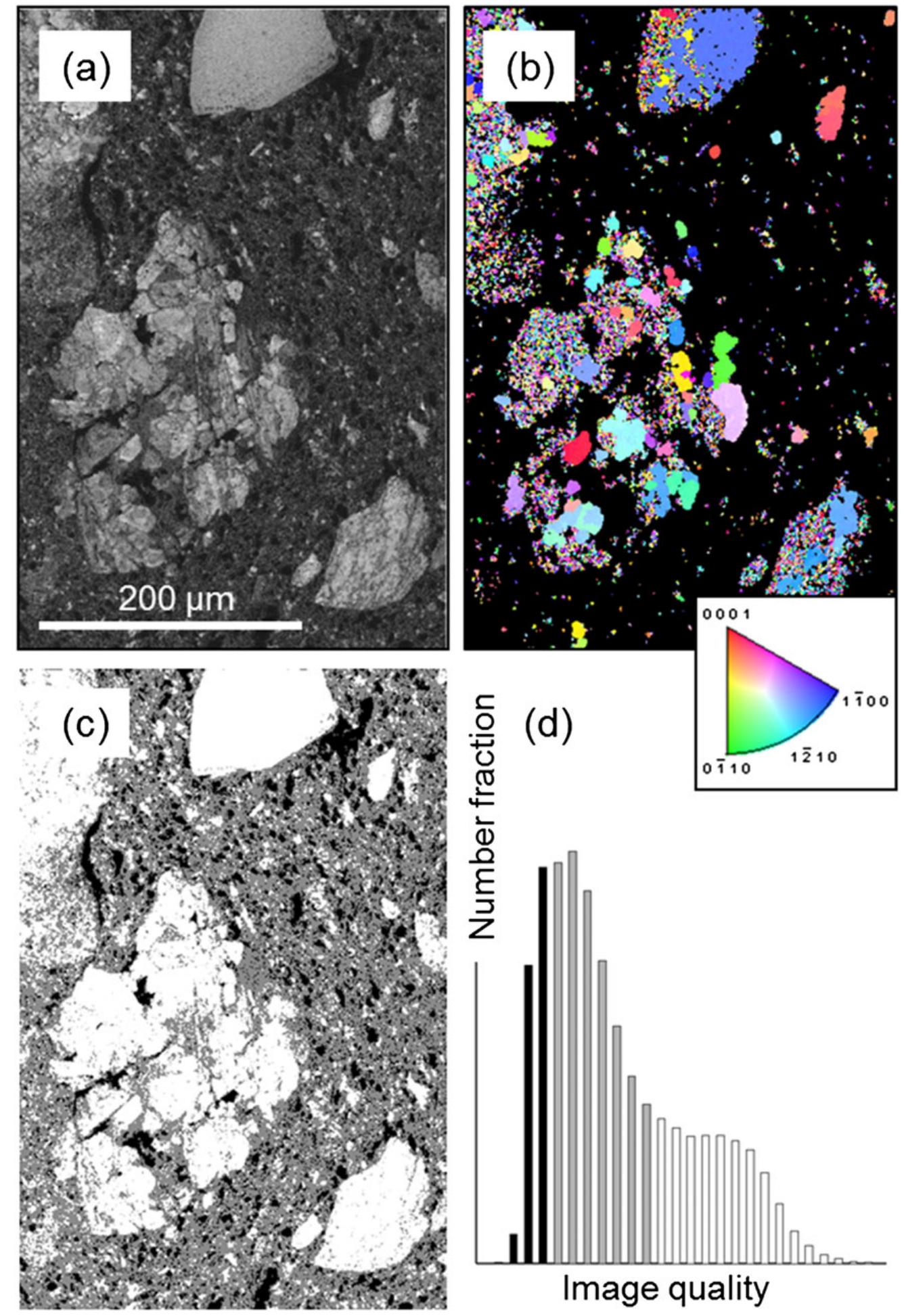 Pattern Quality Map Optical micrographs of cross-sections of samples bdx 14741
