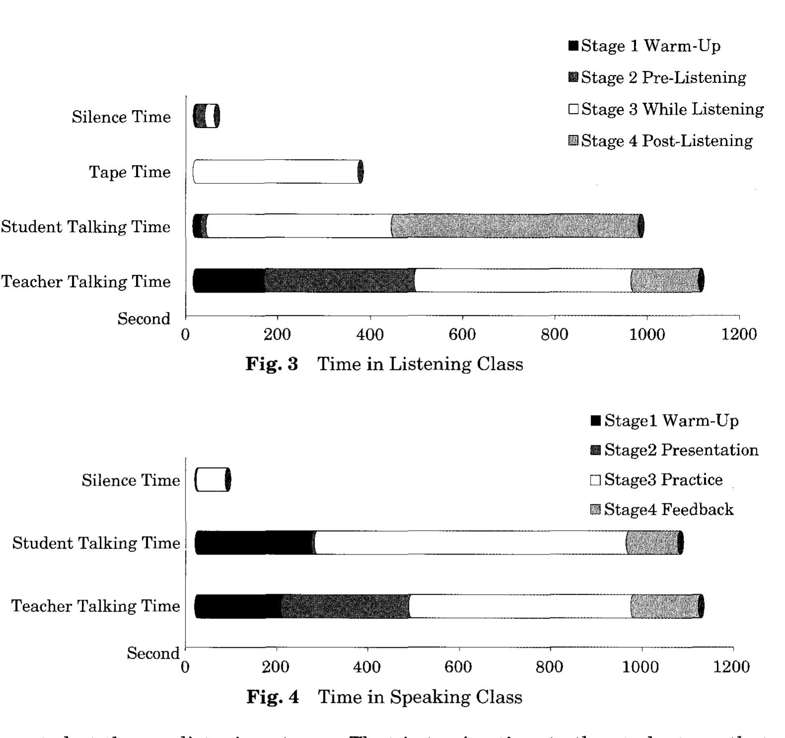 (PDF) Classroom Observation: Teacher Talking Time and Student Talking Time
